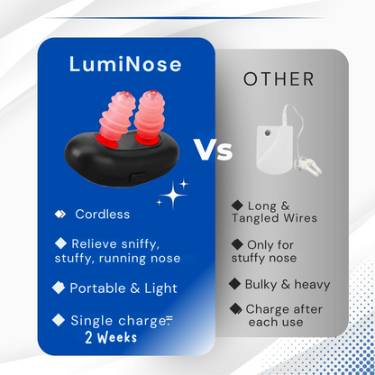 Dispositivo de Terapia Nasal de Luz Roja LumiNose