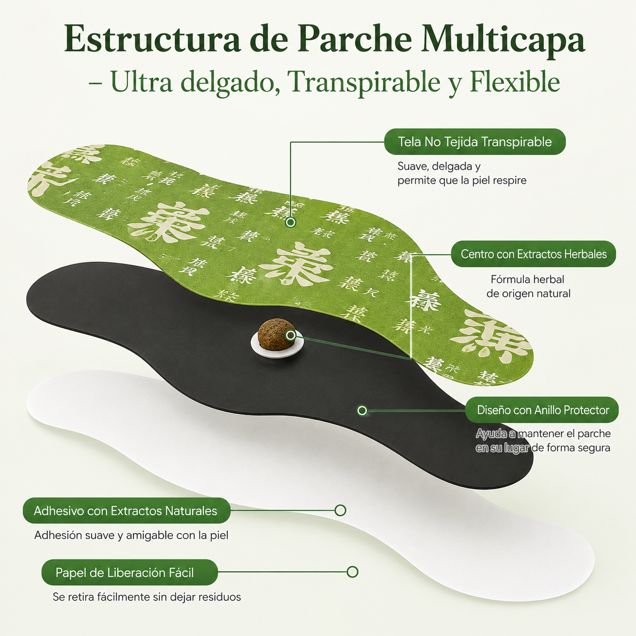 NATURIA™ | Parche Herbal para tu Rutina Diaria.(Paquete de 5 Parches)